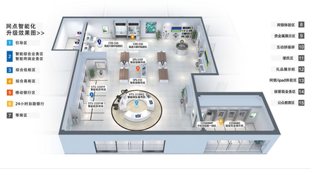 網(wǎng)點(diǎn)智能化升級(jí)解決方案 智能化技術(shù)研發(fā)引領(lǐng)未來(lái)金融新篇章